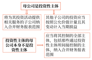 27第二十七章 合并財(cái)務(wù)報(bào)表4931