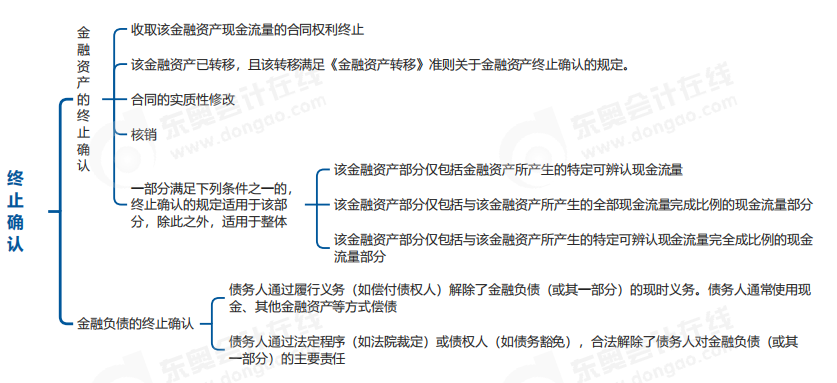 中級(jí)會(huì)計(jì)實(shí)務(wù)思維導(dǎo)圖