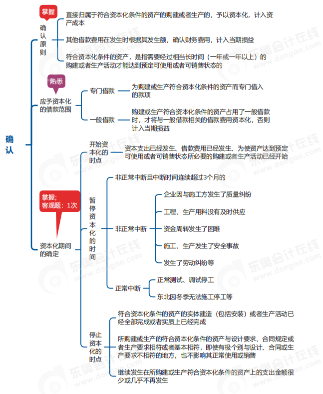 中級(jí)會(huì)計(jì)實(shí)務(wù)思維導(dǎo)圖