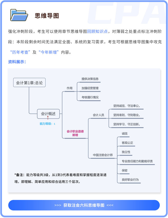 思維導(dǎo)圖