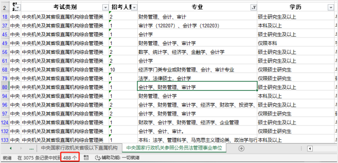 中級(jí)會(huì)計(jì)需求量說(shuō)明之事業(yè)單位崗位