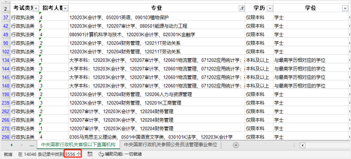 中級(jí)會(huì)計(jì)需求量說(shuō)明之公務(wù)員崗位