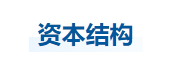 中級會計財管知識點