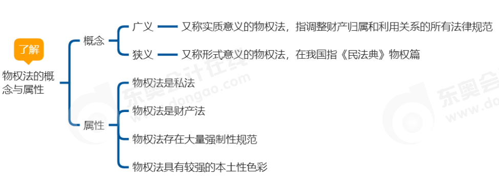 中級(jí)會(huì)計(jì)經(jīng)濟(jì)法思維導(dǎo)圖