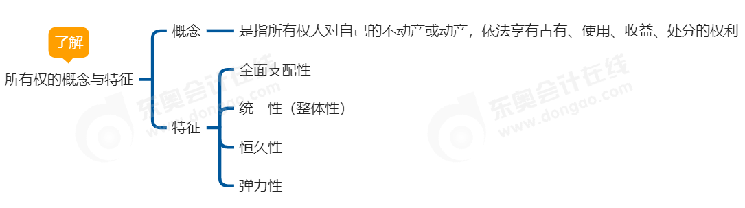 中級(jí)會(huì)計(jì)經(jīng)濟(jì)法思維導(dǎo)圖