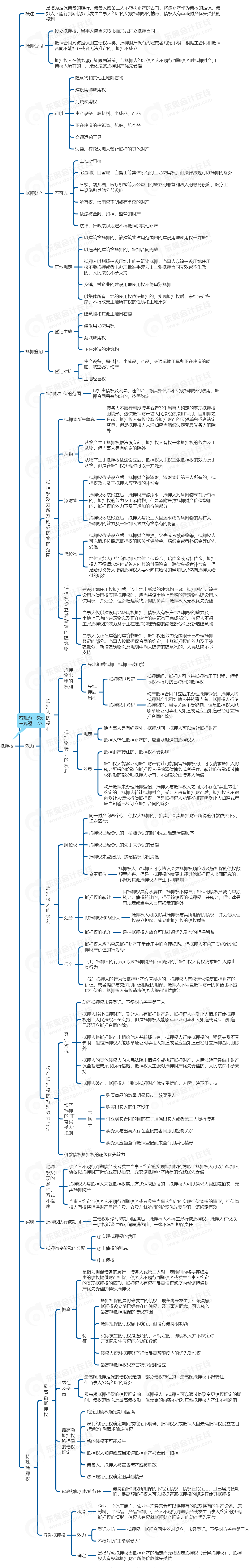 中級(jí)會(huì)計(jì)經(jīng)濟(jì)法思維導(dǎo)圖