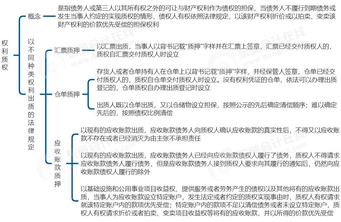 中級會計(jì)經(jīng)濟(jì)法思維導(dǎo)圖
