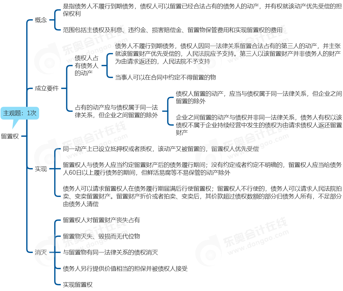 中級會計經(jīng)濟法思維導(dǎo)圖