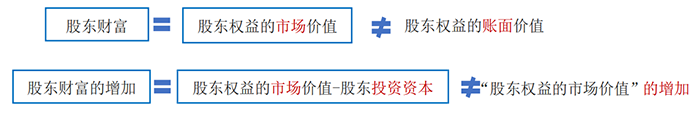 中級會計增加股東財富