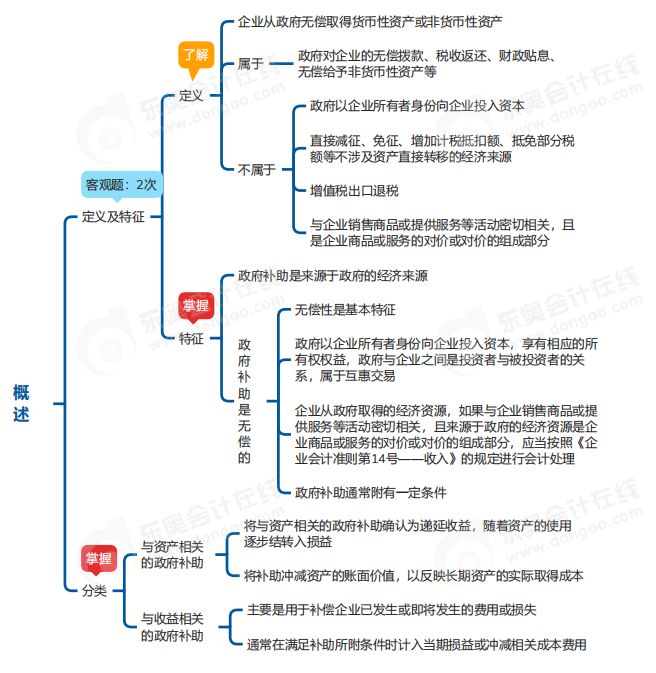 中級(jí)會(huì)計(jì)實(shí)務(wù)思維導(dǎo)圖