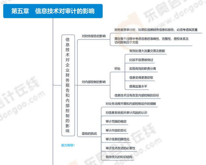 第五章信息技術(shù)對審計的影響_01