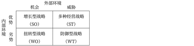 SWOT分析的應(yīng)用很重要