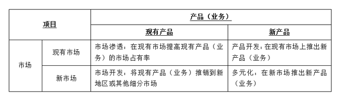 表格內(nèi)容要認(rèn)真看