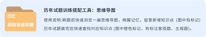注會(huì)思維導(dǎo)圖下載入口