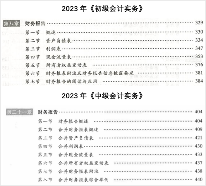 中級會計實(shí)務(wù)和初級對比