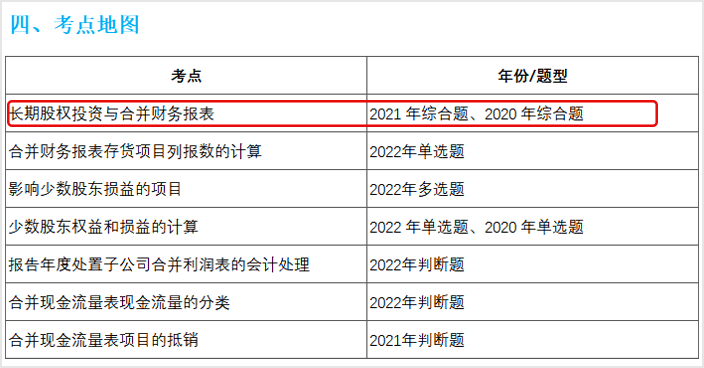 中級會計實(shí)務(wù)輕一考點(diǎn)地圖
