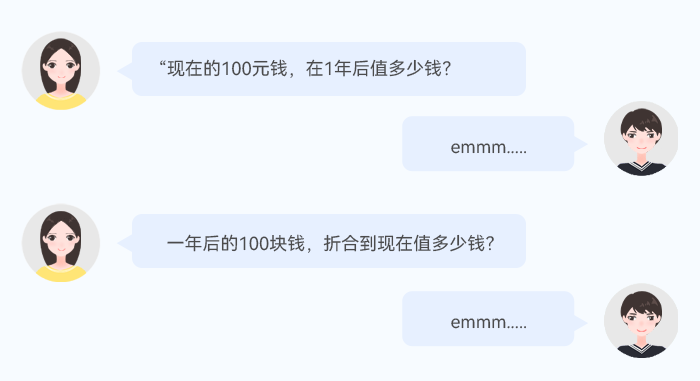 中級會計第二章“財務管理基礎”