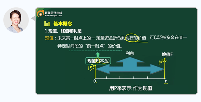 中級會計中級會計東奧中級B班雙體系·巧學通關班的《財管》名師劉艷霞用圖例講解知識點2