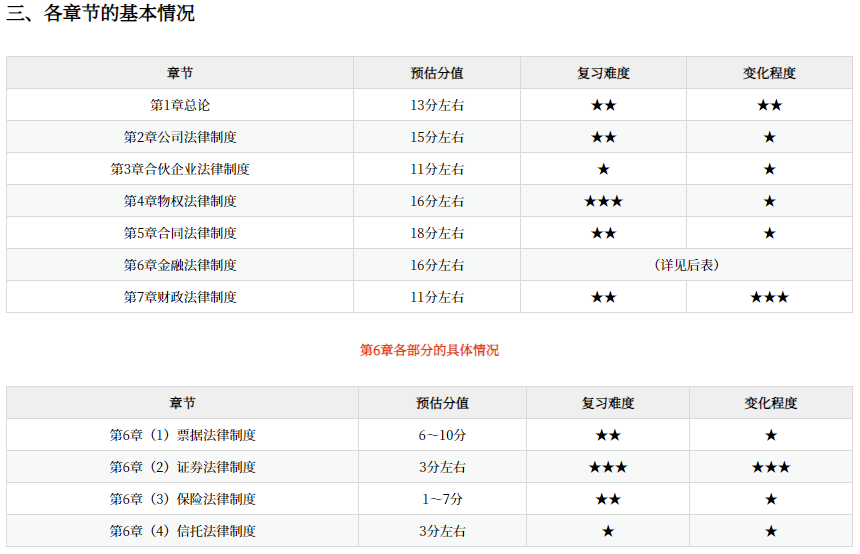 中級會計經(jīng)濟法網(wǎng)課講義