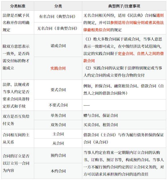 中級會計經(jīng)濟法輕一