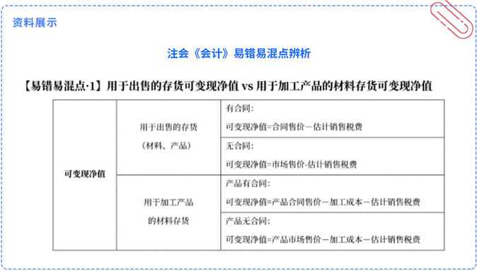 資料展示（易錯易混點(diǎn)辨析）