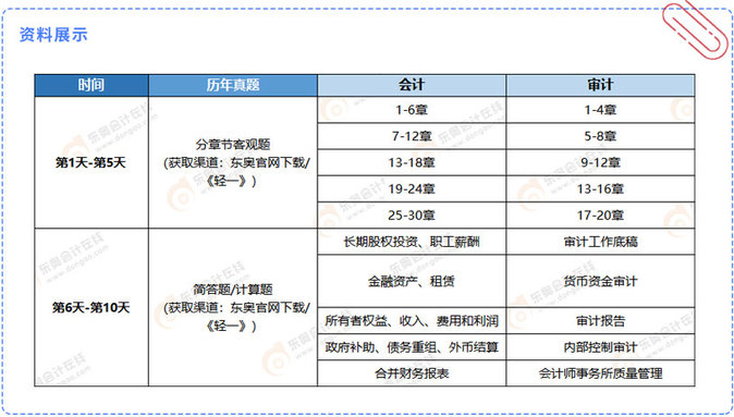 資料展示（考前30天沖刺計(jì)劃）