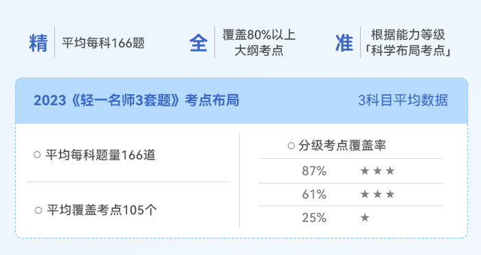 中級(jí)會(huì)計(jì)名師三套題的特點(diǎn)精全準(zhǔn)