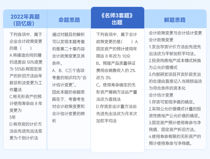 中級(jí)會(huì)計(jì)名師三套題解題思路