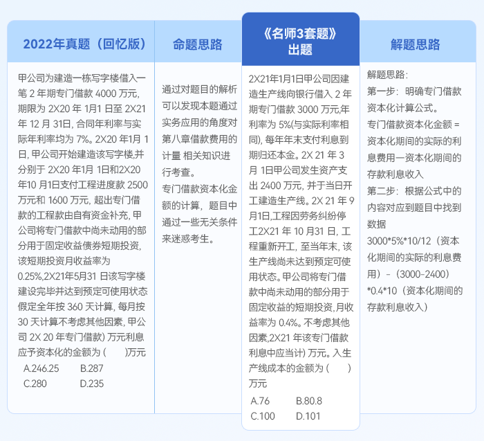中級(jí)會(huì)計(jì)名師三套題解題思路2