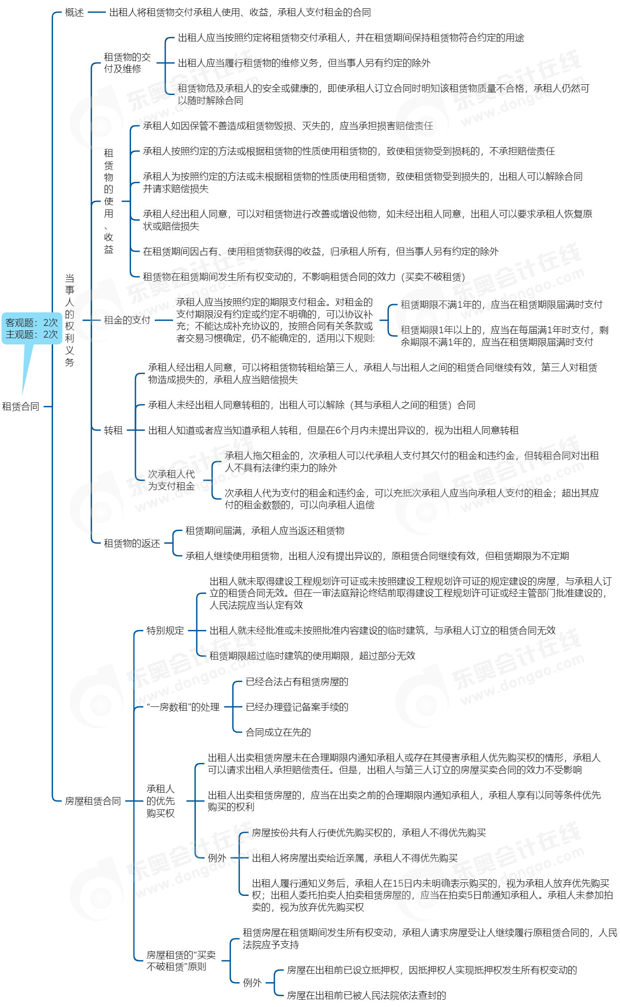 中級會計經(jīng)濟法思維導圖 中級會計經(jīng)濟法思維導圖