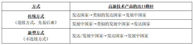 國際化經(jīng)營的主要方式