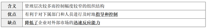 縱橫向分工結(jié)構(gòu)