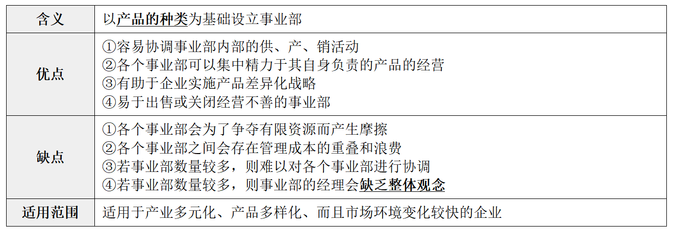 縱橫向分工結(jié)構(gòu)9