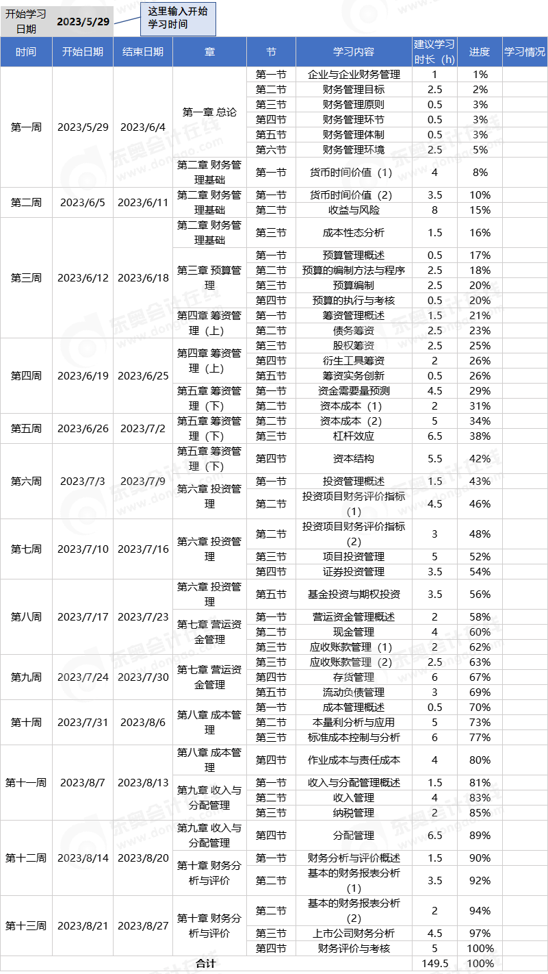中級會計財管科目學(xué)習(xí)計劃