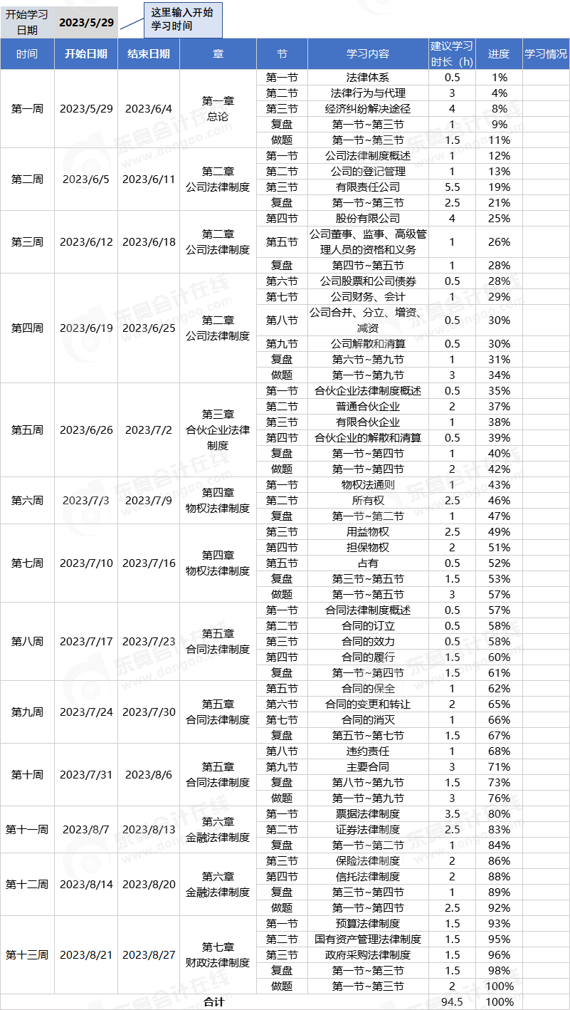 中級會計經(jīng)濟法科目學(xué)習(xí)計劃
