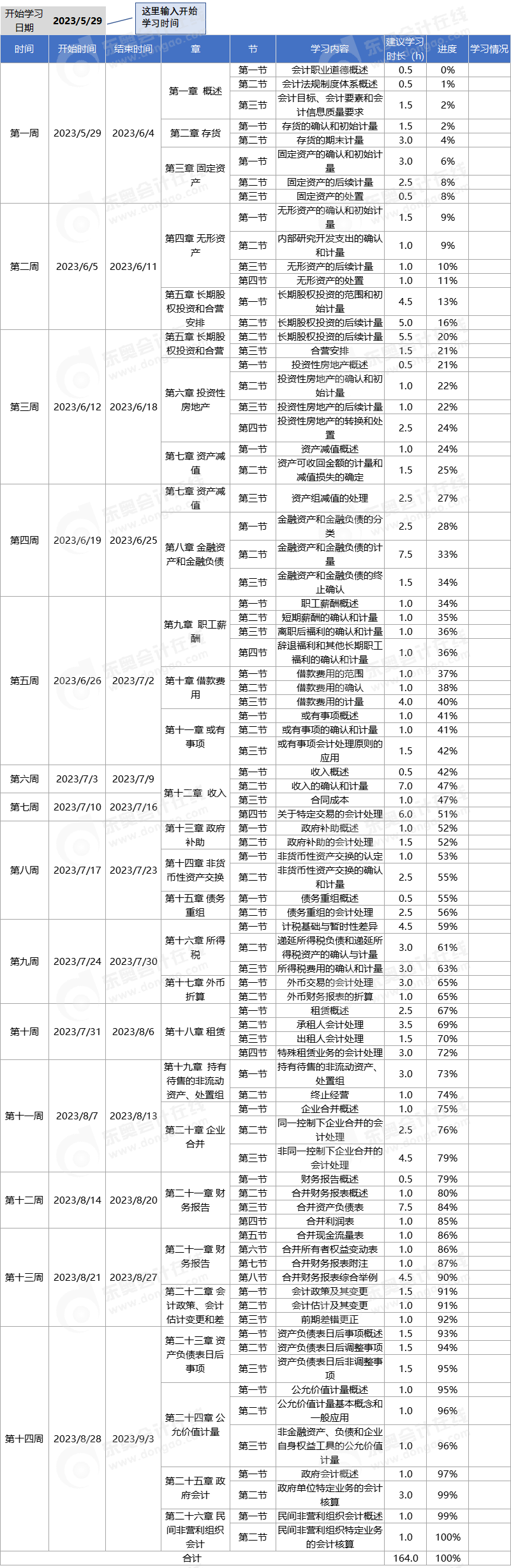 中級會計實務(wù)科目學(xué)習(xí)計劃