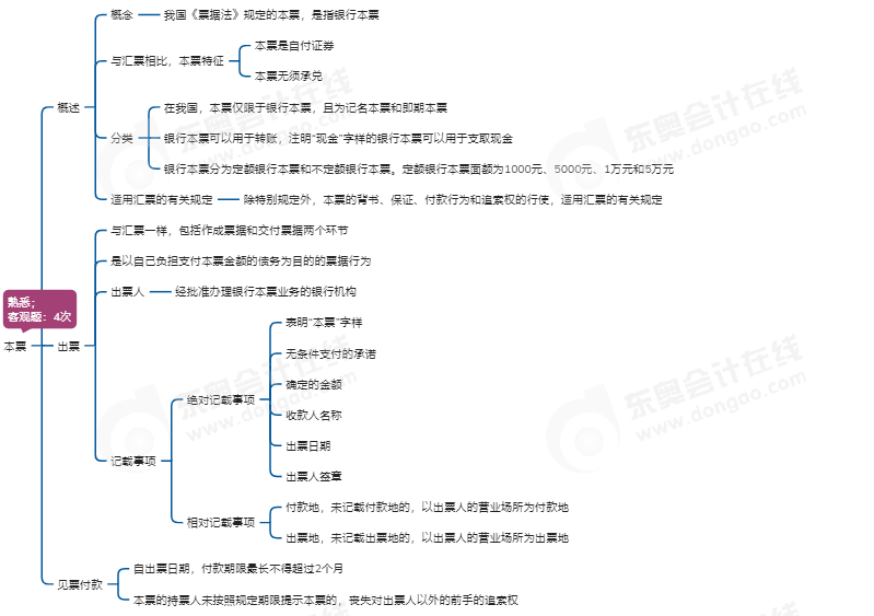 中級(jí)會(huì)計(jì)經(jīng)濟(jì)法思維導(dǎo)圖