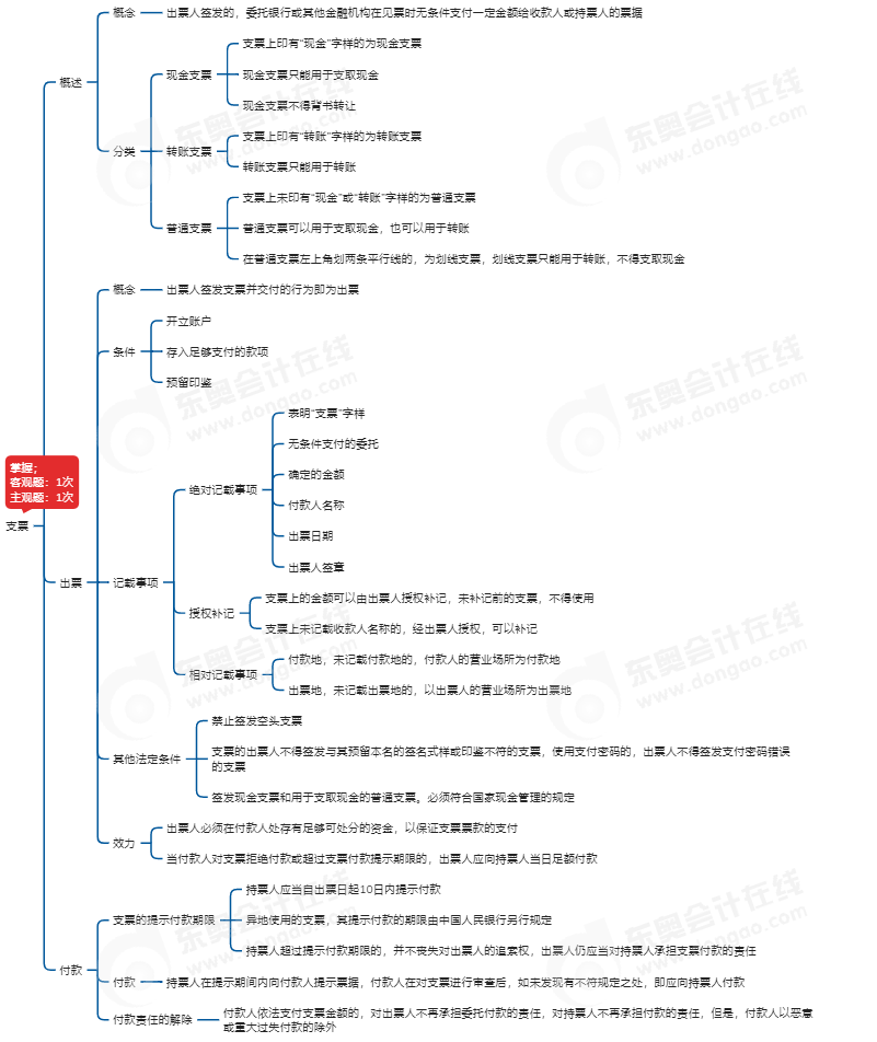 中級會計經(jīng)濟(jì)法思維導(dǎo)圖