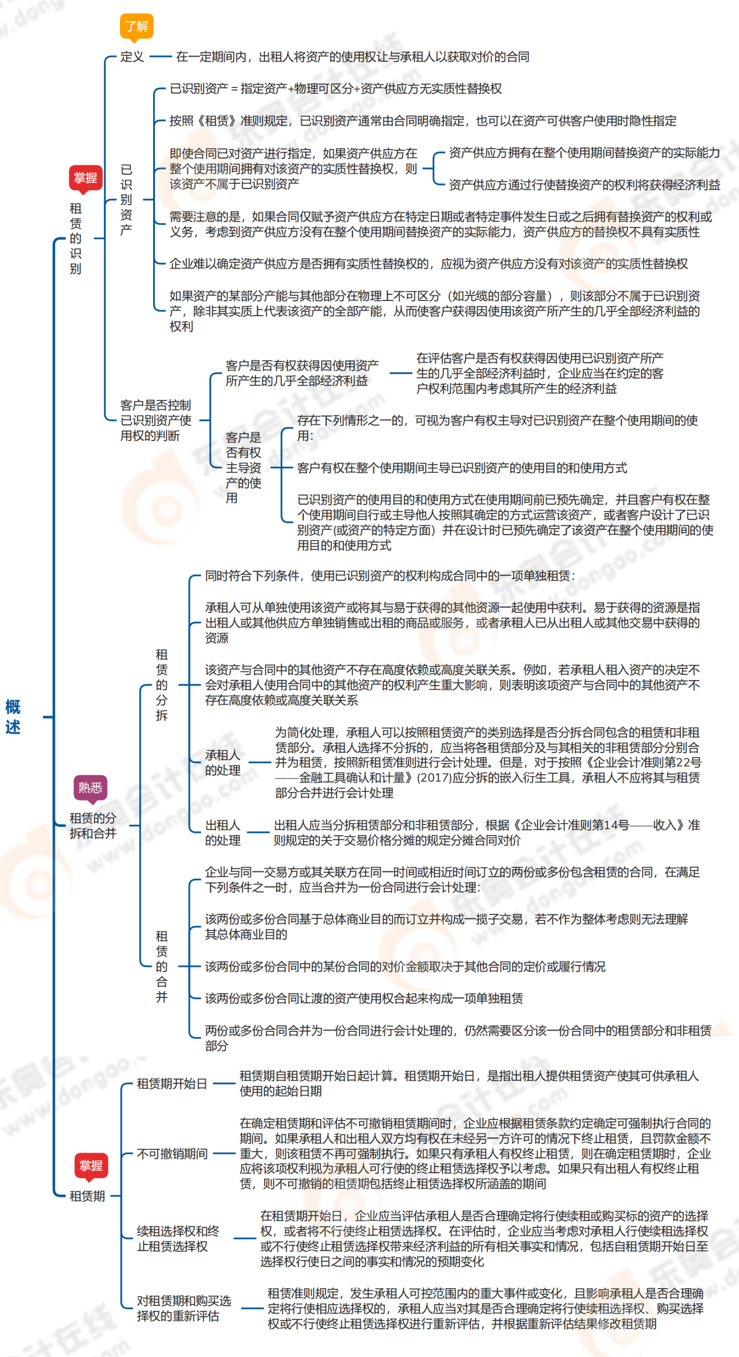 中級(jí)會(huì)計(jì)師第十八章概述