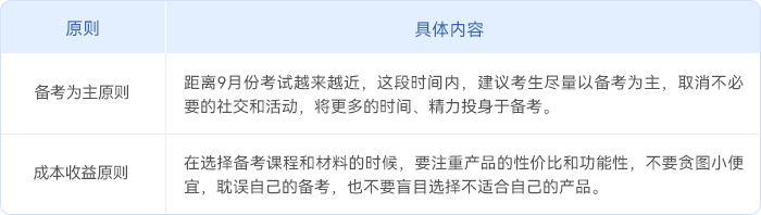 中級會計基礎(chǔ)階段考生的備考原則