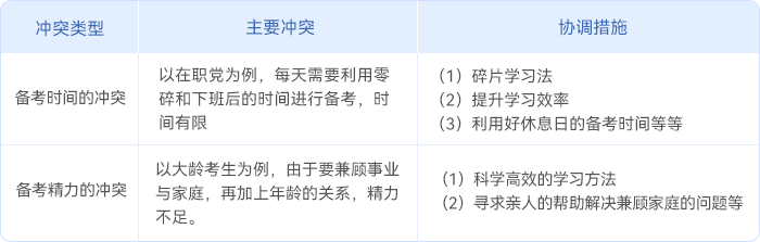 中級會計基礎(chǔ)階段考生的備考目標(biāo)沖突