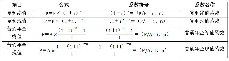 基本計算公式