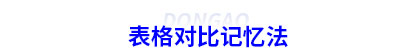 初級會計表格對比記憶法