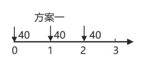 中級會計方案一