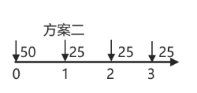 中級會計方案2