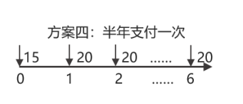 中級會計方案四