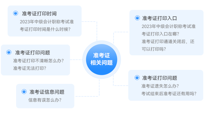 2023年中級會計準(zhǔn)考證打印常見問題一文解答！
