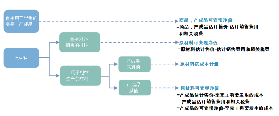 中級(jí)會(huì)計(jì)實(shí)務(wù)知識(shí)點(diǎn)