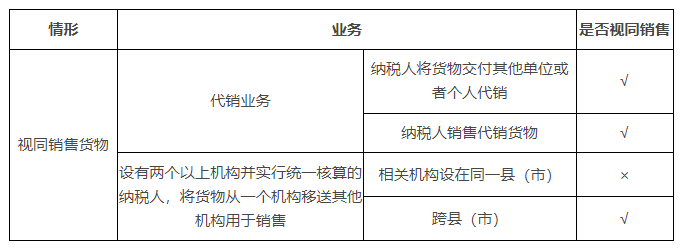 初級(jí)會(huì)計(jì)知識(shí)點(diǎn)視同銷售