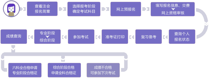 2025年注會報名+考試流程一覽！新手備考資料免費領(lǐng)